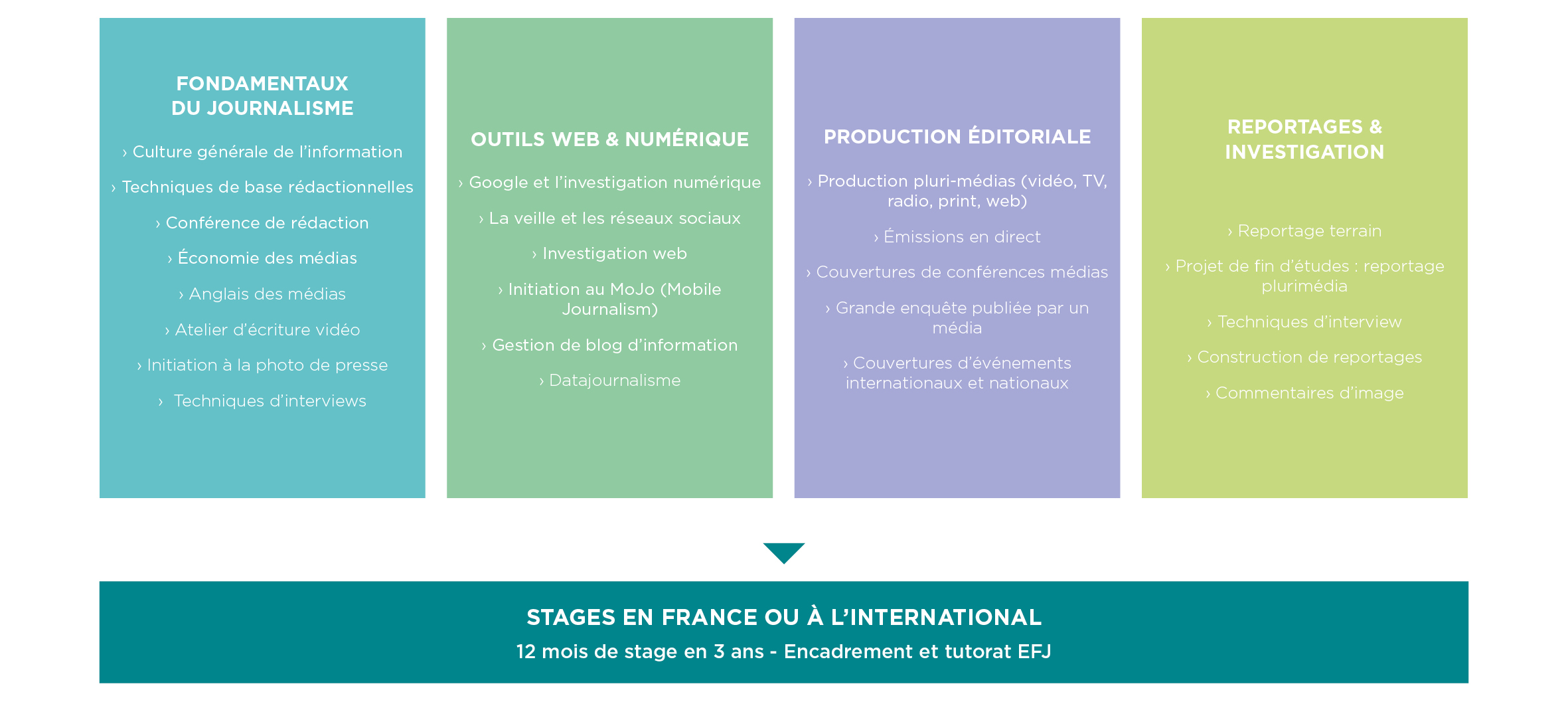 Devenir Journaliste Reporter  Ecole de Journalisme EFJ